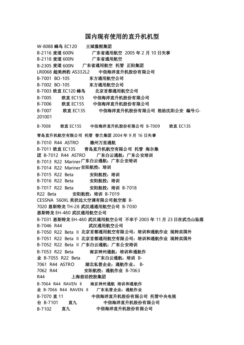 现国内使用直升机机型大全