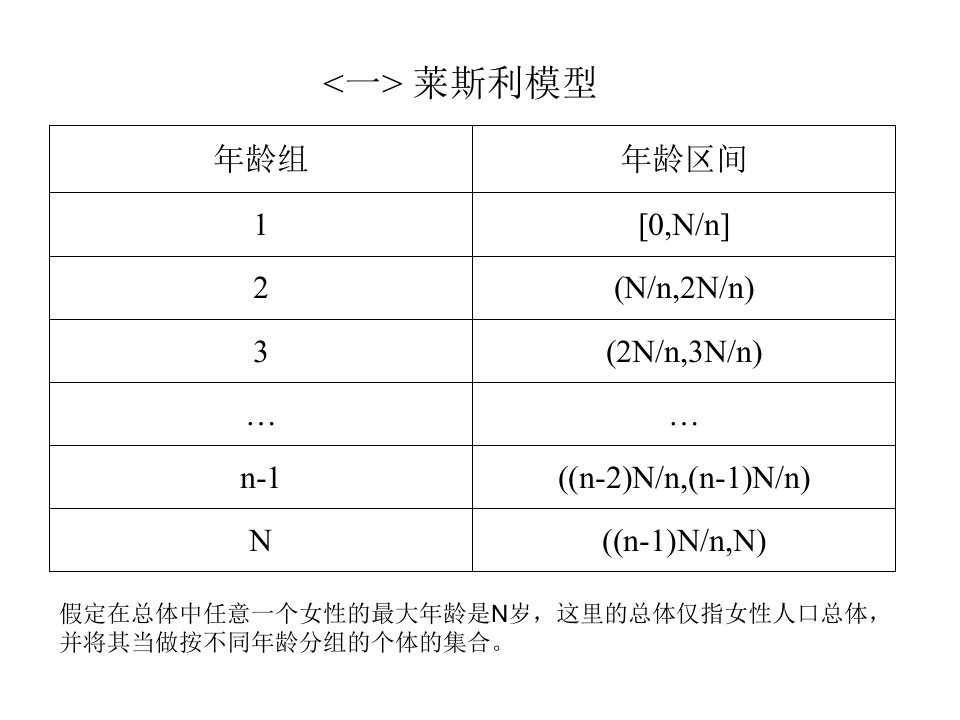 数学建模莱斯利模型