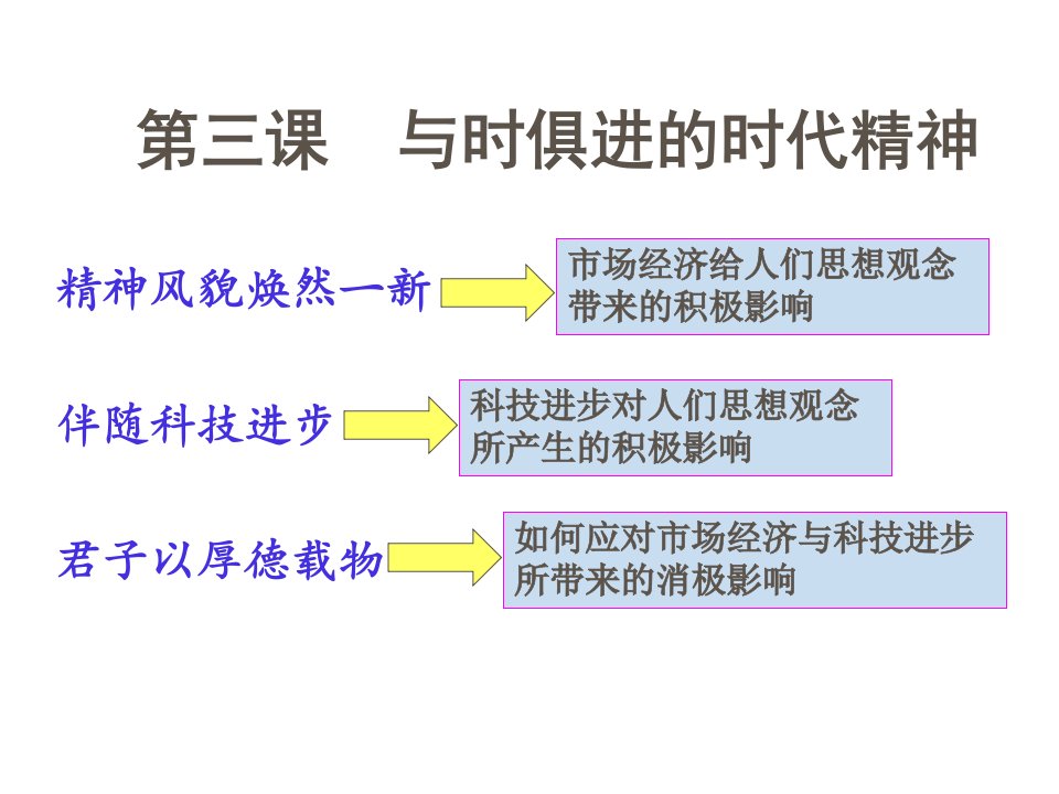 九年级历史精神面貌涣然一新