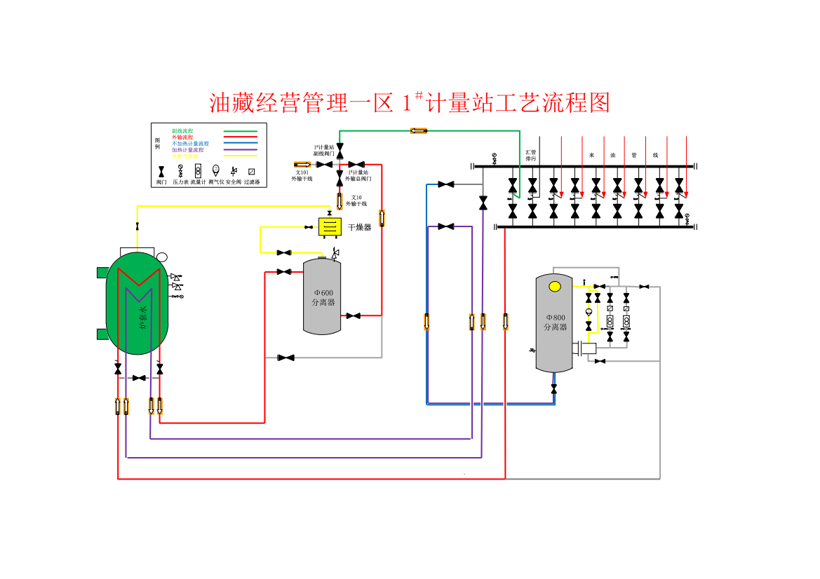 采油一区计量站作业流程图