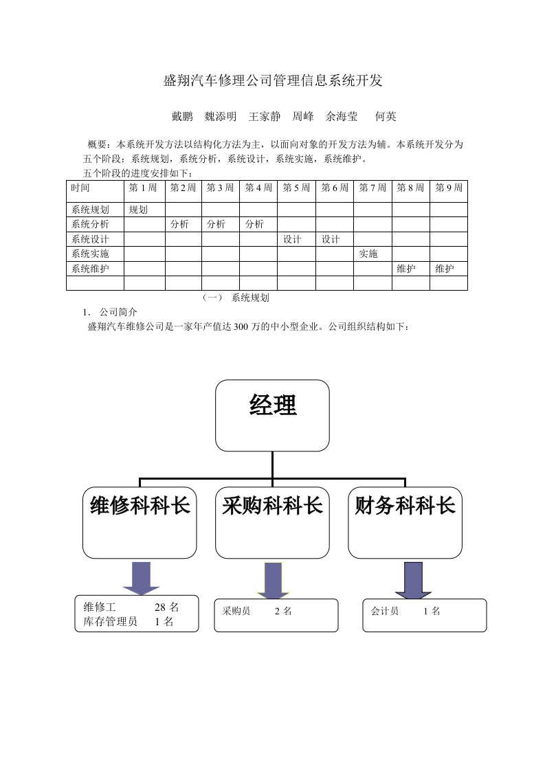 汽车行业-盛翔汽车修理公司管理信息系统开发