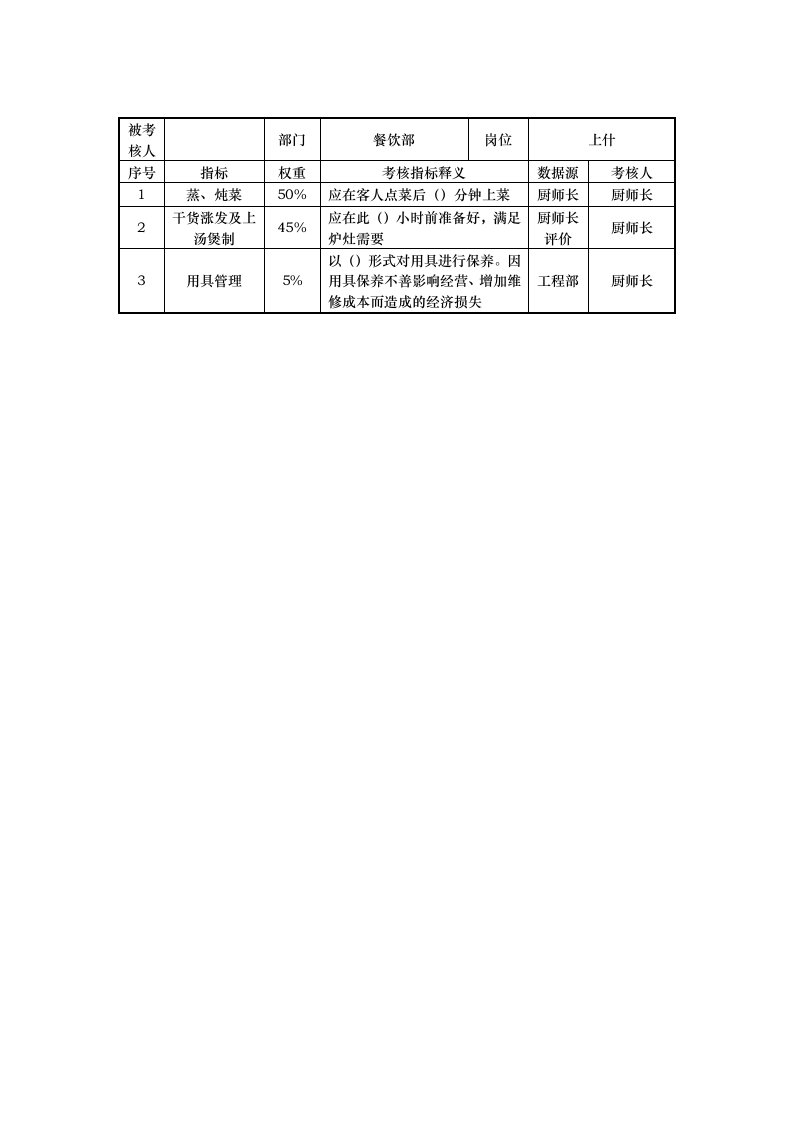 绩效管理表格-餐饮部上什岗位考核指标说明表