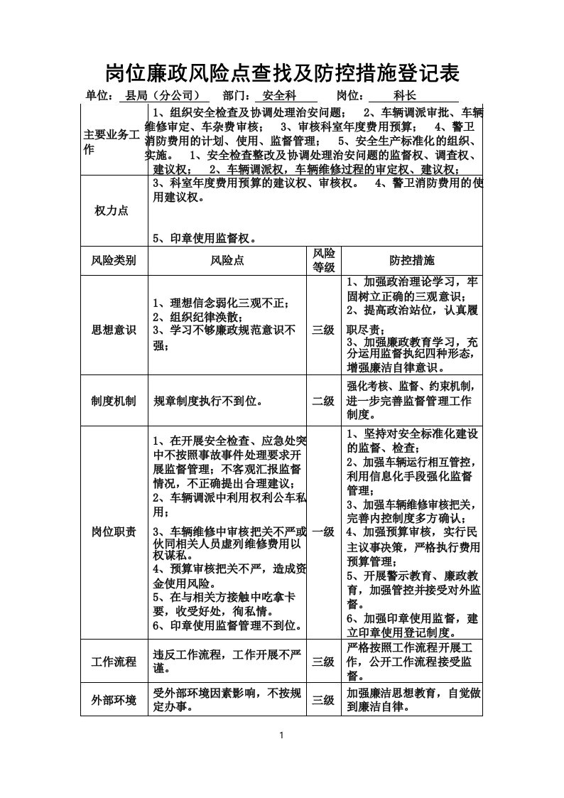 岗位廉政风险点查找及防控措施登记表