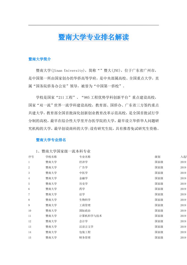 暨南大学专业排名解读