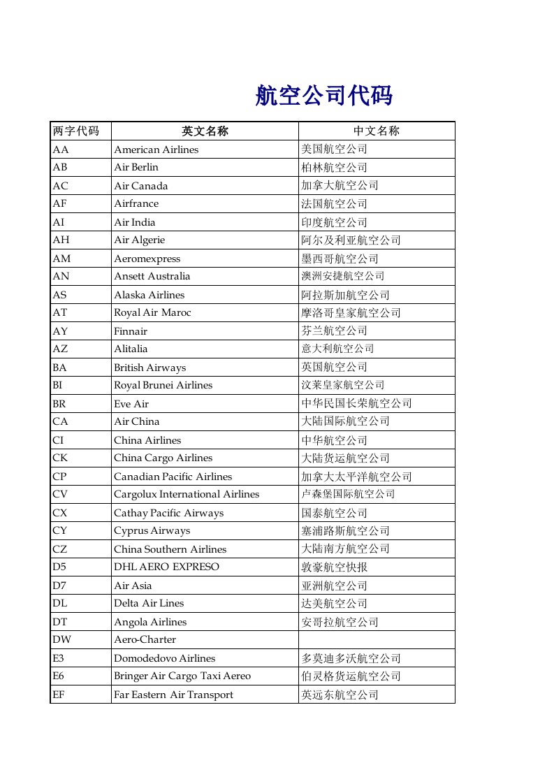 世界各航空公司代码