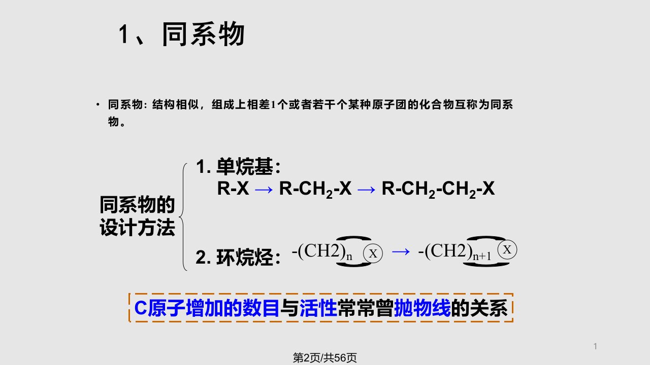 章节先导化合物优化