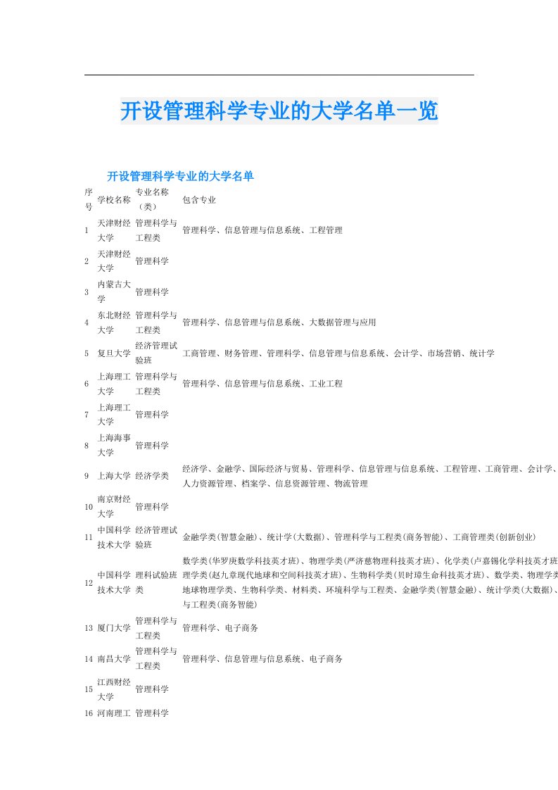 开设管理科学专业的大学名单一览