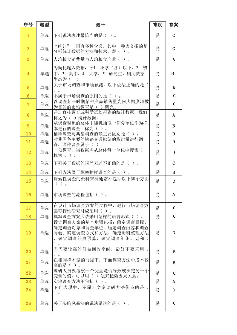 正大杯第8届网考模拟试卷(专科2套)