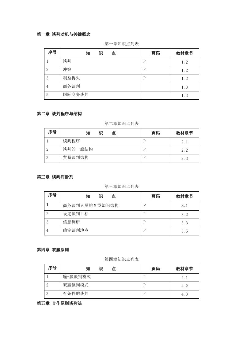 白远-国际商务谈判（第六版）知识点列表