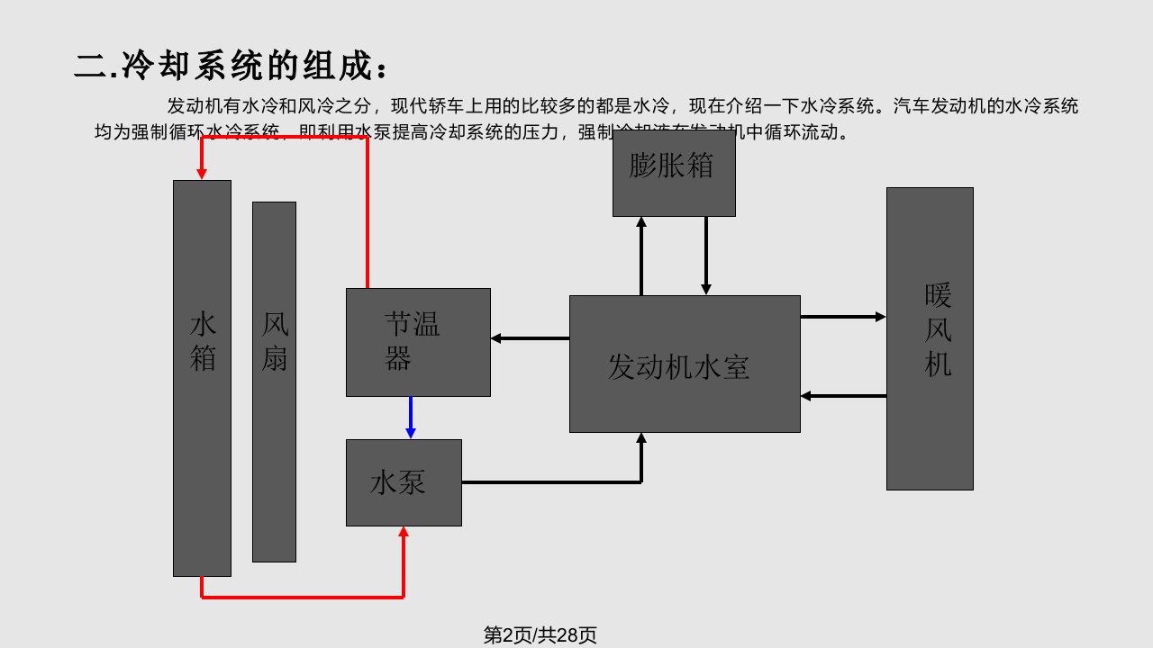 汽车冷却系统基本知识介绍