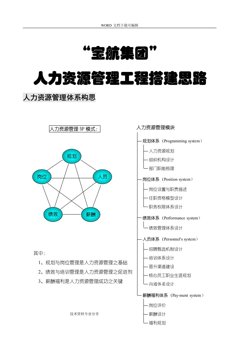 集团HR管理体系搭建思路