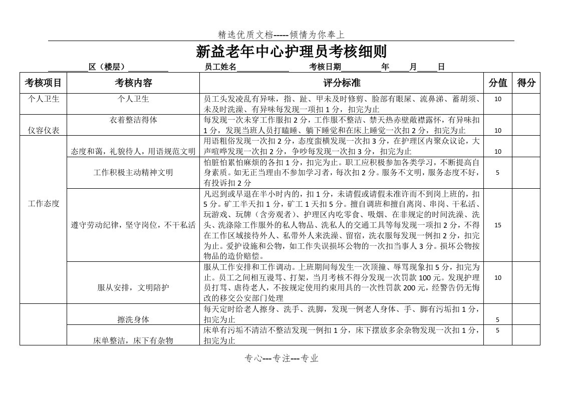 养老院护理员考核细则(共3页)