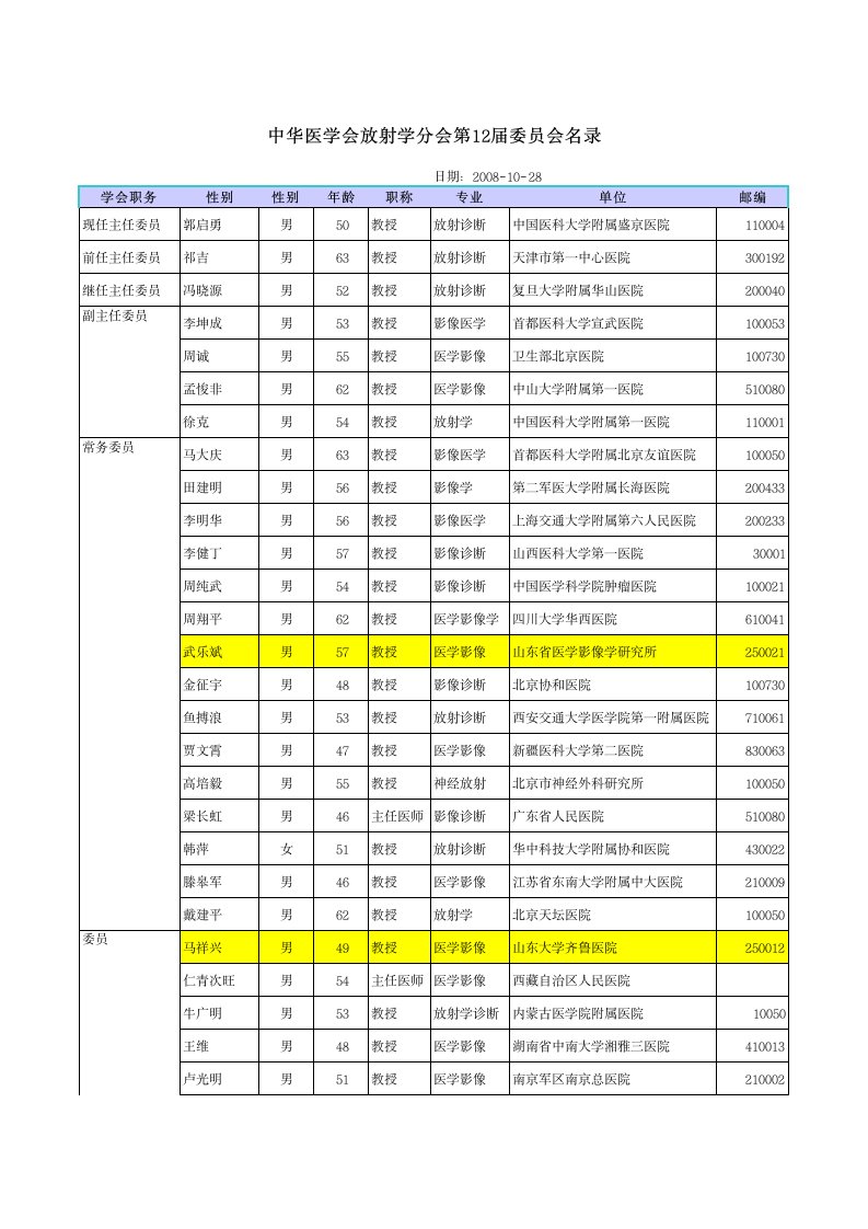 医药-中华医学会放射学分会十二届委员会委员名单