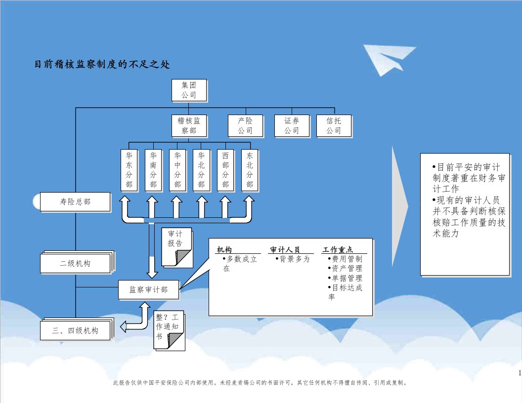 管理制度-对当前稽核监察制度的反思