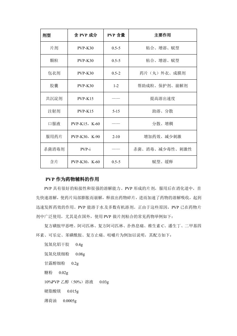 药剂中聚乙烯吡咯烷酮(PVP)的用法用量