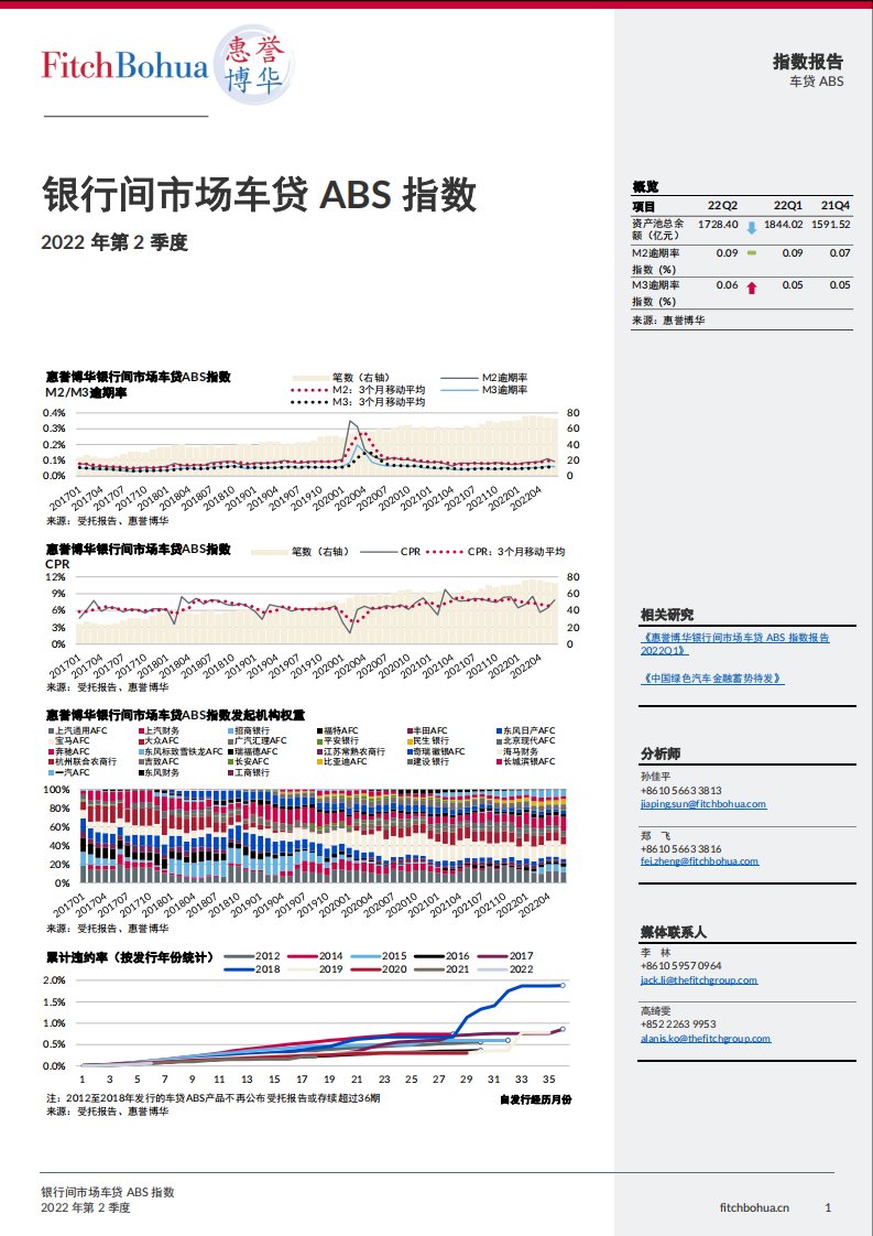 惠誉博华-银行间市场车贷ABS指数报告2022Q2