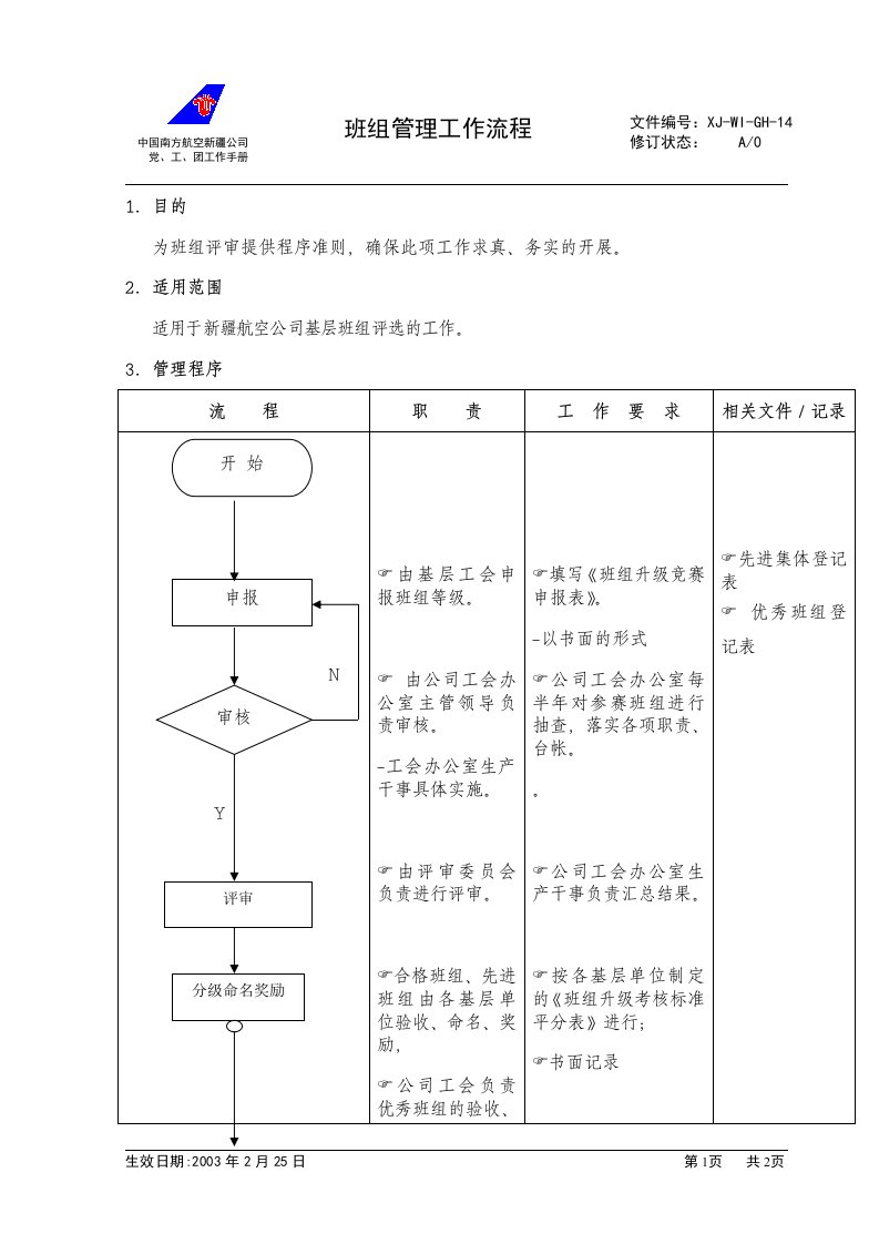 （14）班组管理工作流程