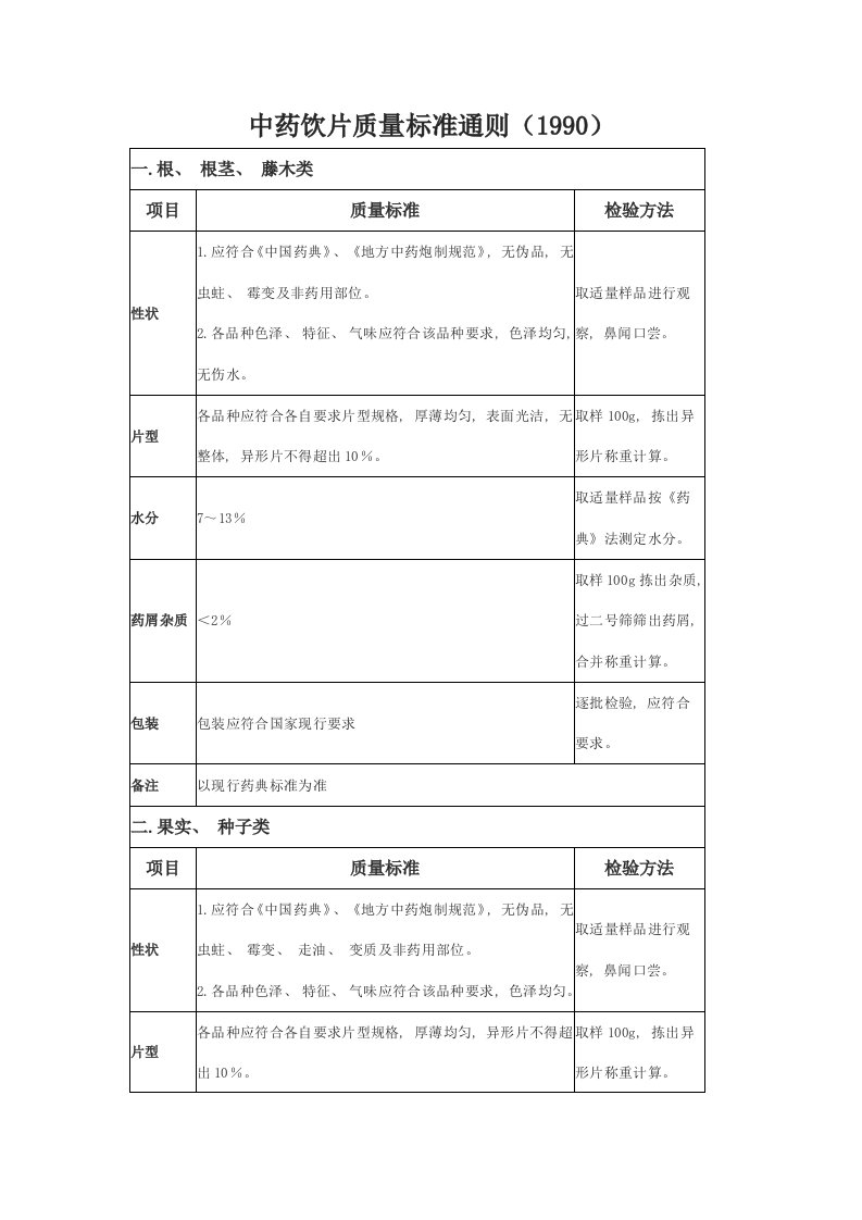 中药饮片质量标准通则样本