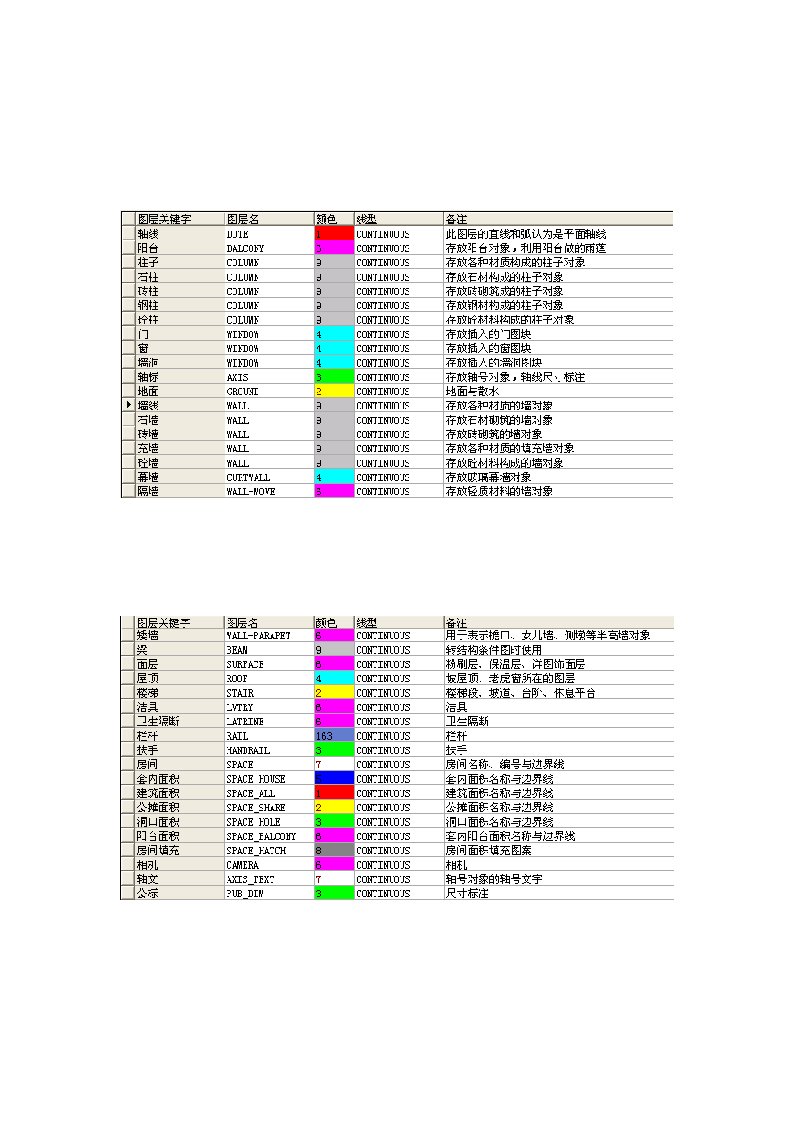 天正所有图层名称及含义