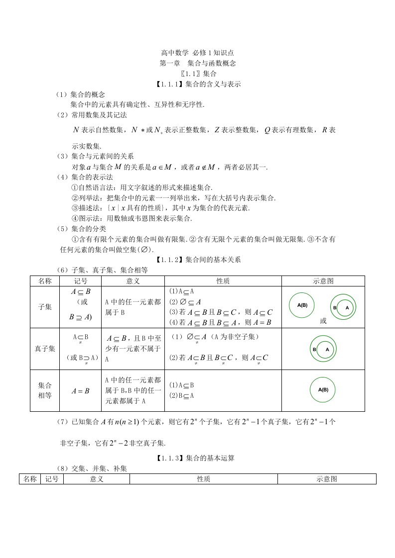 数学必修一集合与函数概念知识点梳理