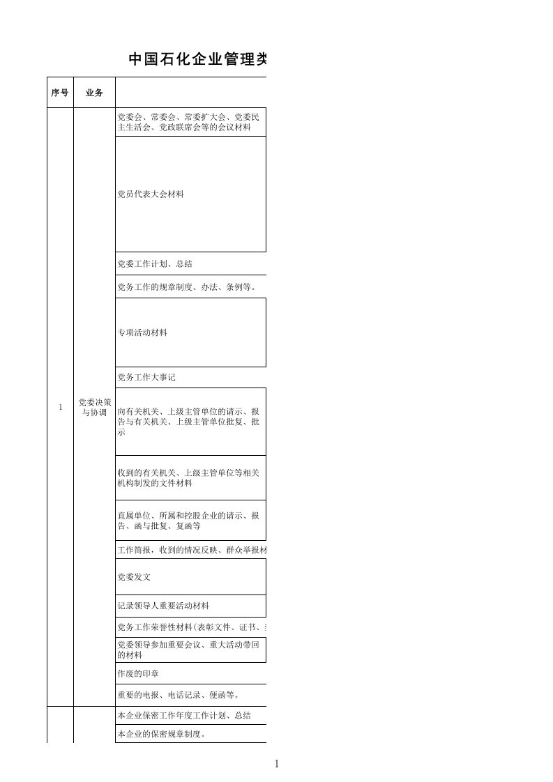 表格模板-中国石化管理类文件材料归档范围及档案保管期限表征求意见稿