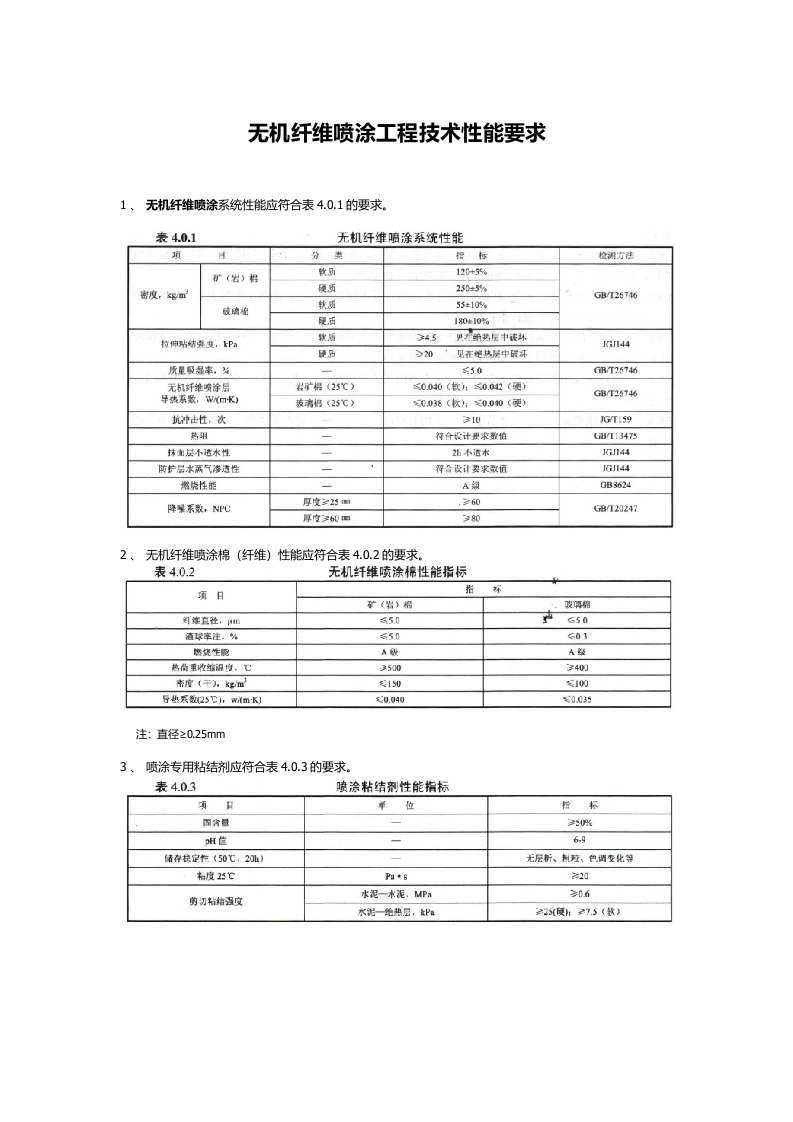 无机纤维喷涂工程技术性能要求