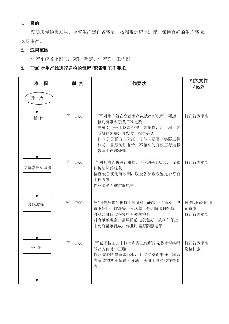 品质管理部工作流程