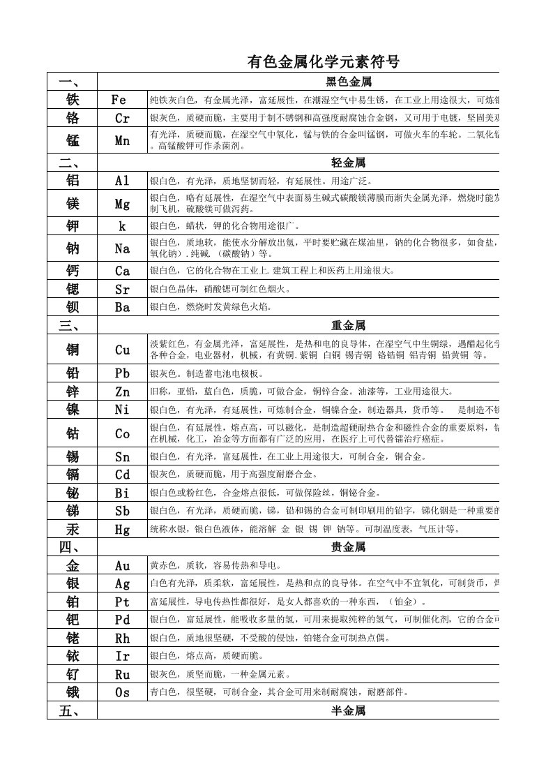 有色金属化学元素符号