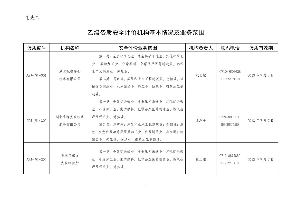 乙级资质安全评价机构基本情况及业务范围