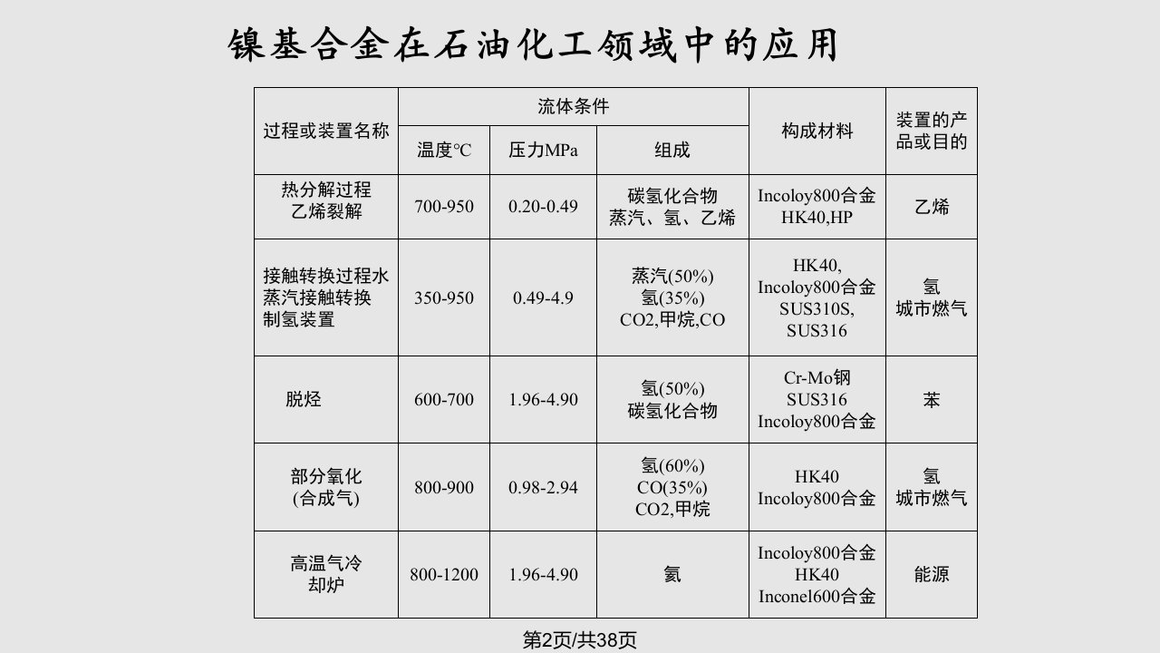 镍及镍基合金焊接