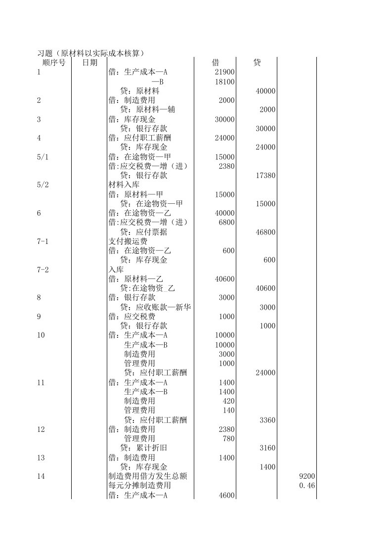 会计分录及科目汇总表