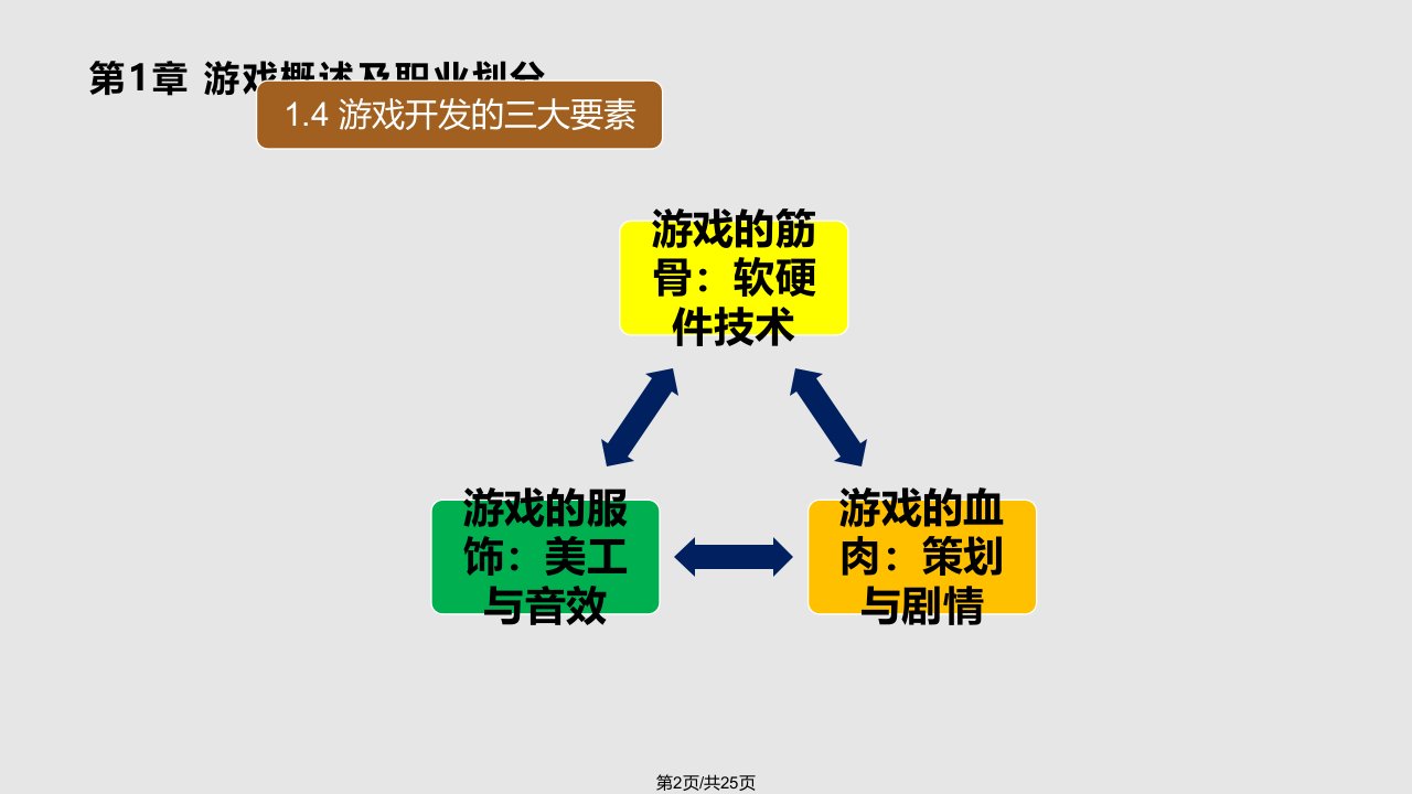 游戏策划课程003004游戏概述及职业划分