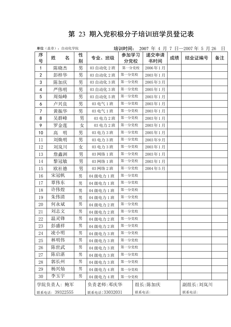 期入党积极分子培训班学员登记表