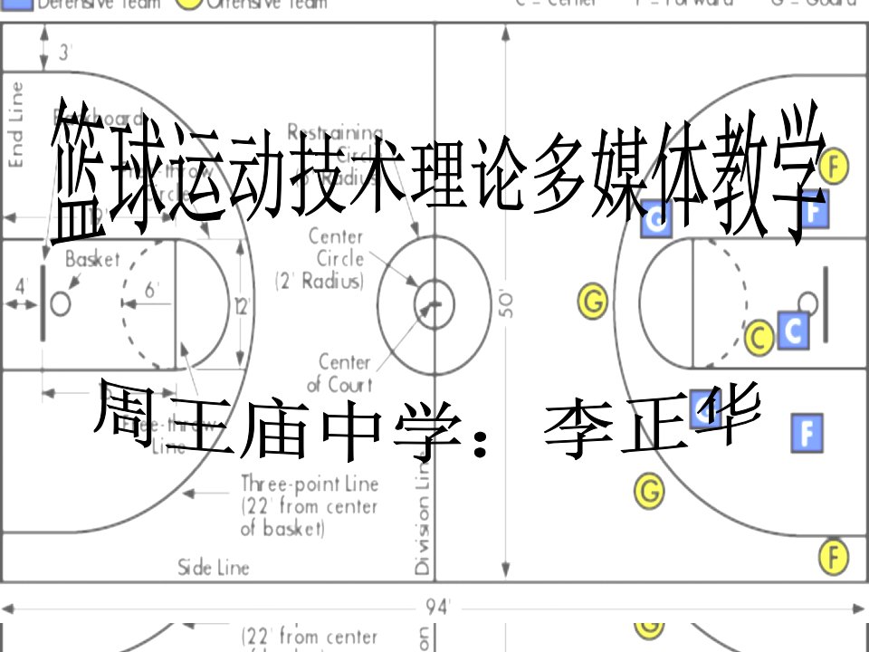 篮球理论知识-课件PPT（讲稿）