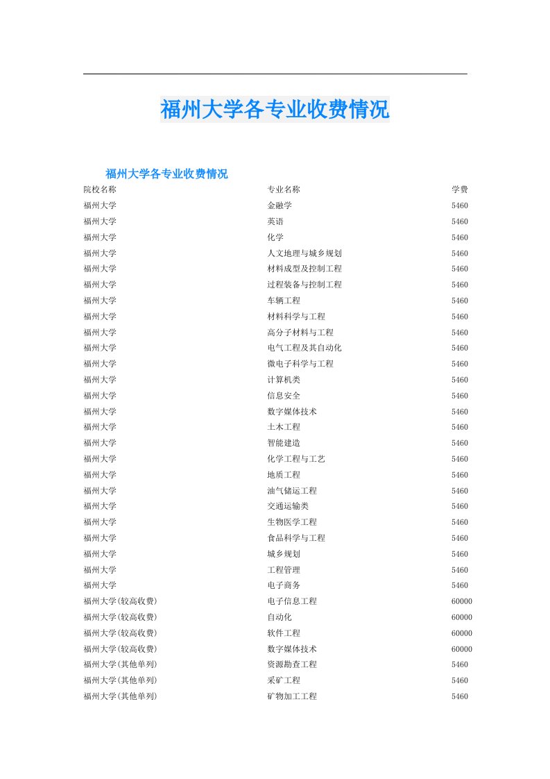 福州大学各专业收费情况