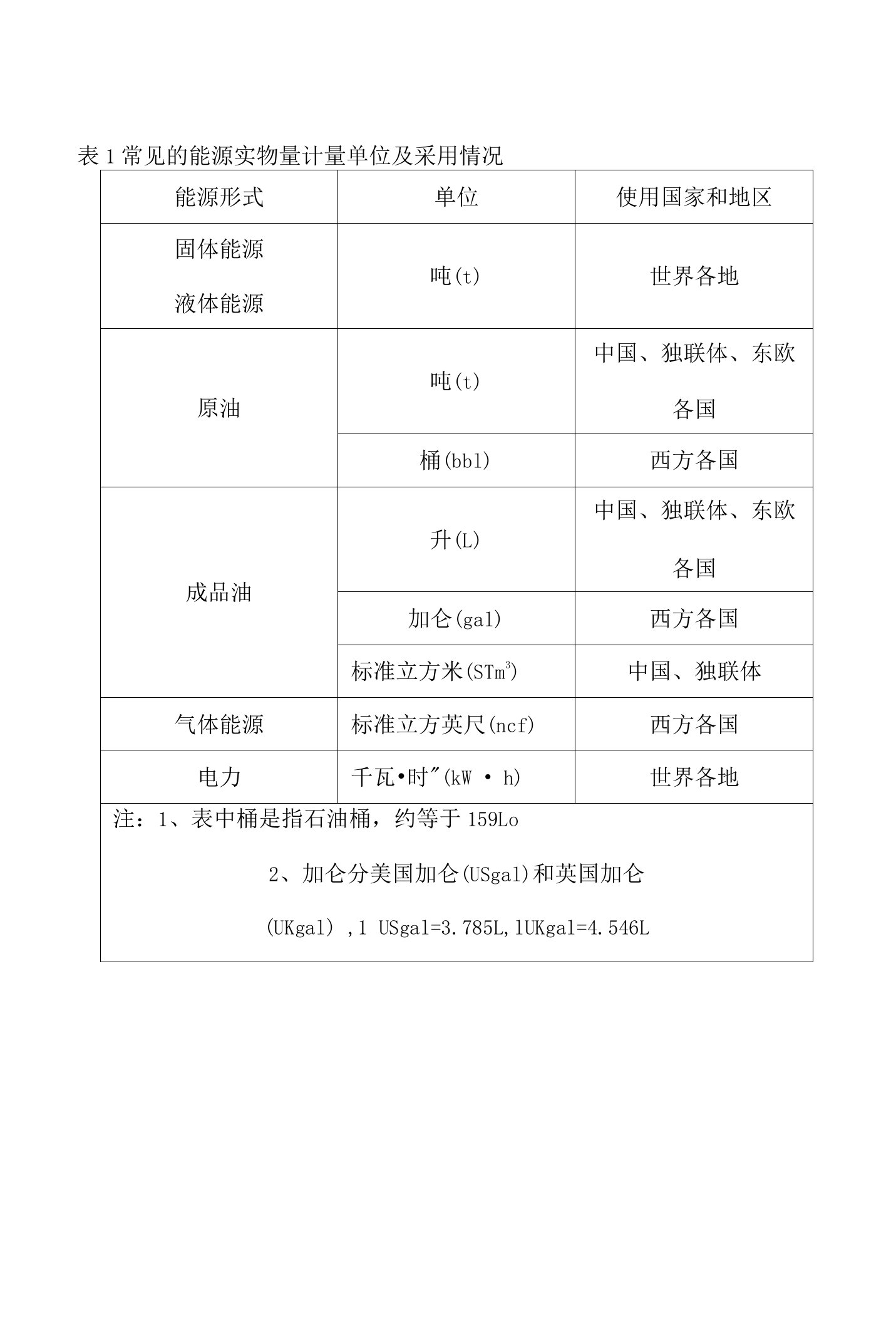 标准煤折算系数表