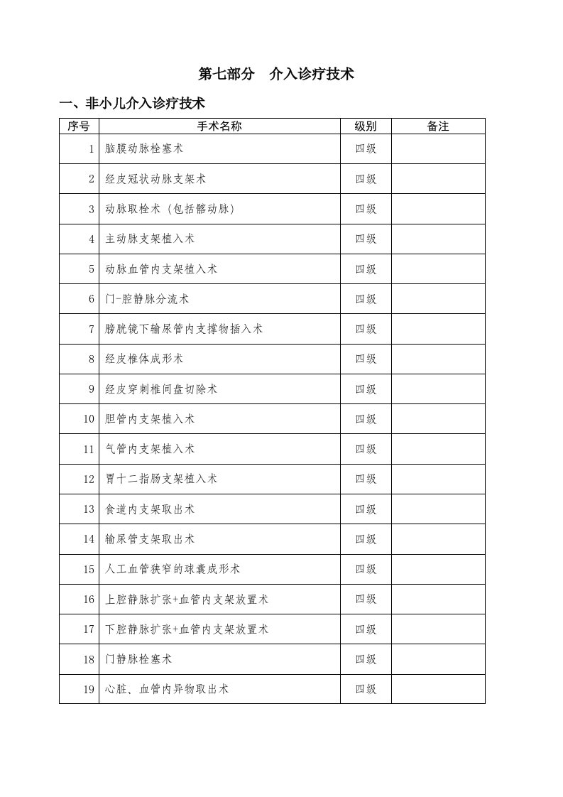 介入诊疗技术手术分级管理目录