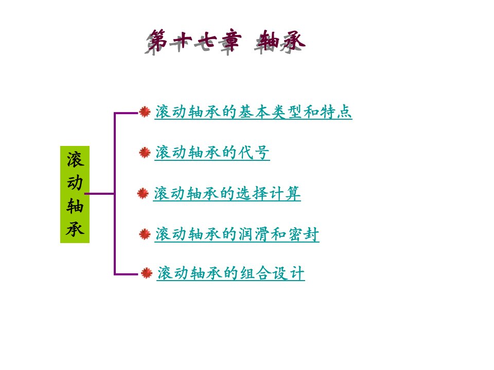 轴承教学课件PPT1