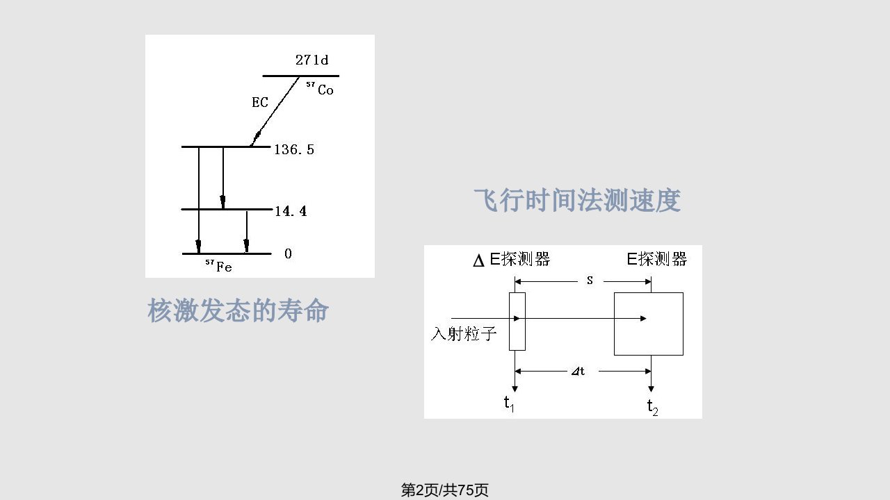 时间信息的分析