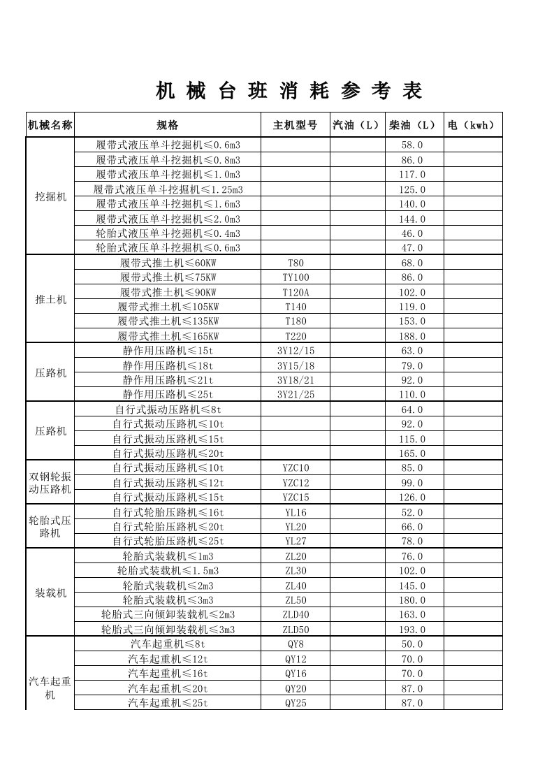 机械台班消耗参考表格