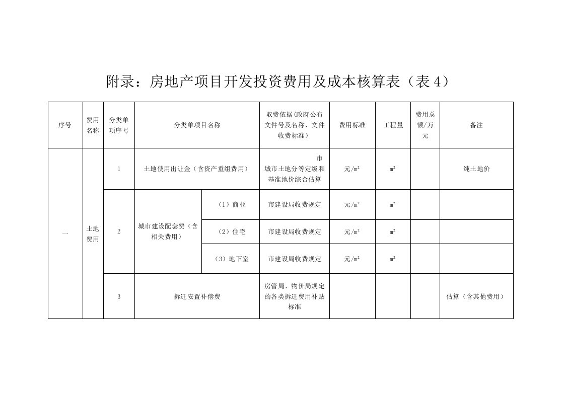 房地产项目开发投资费用及成本核算表