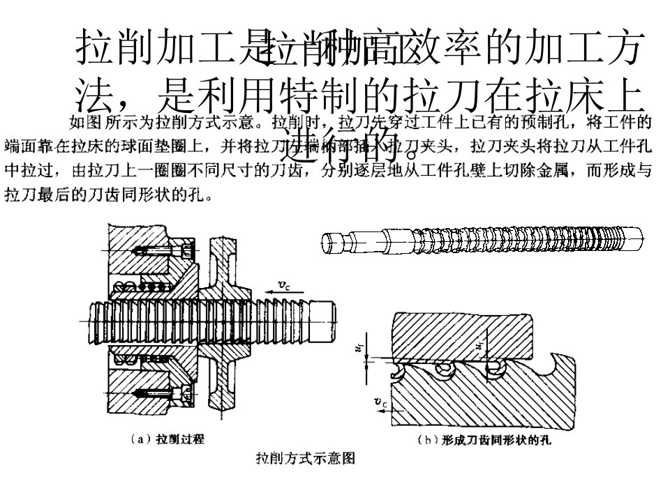 拉削加工