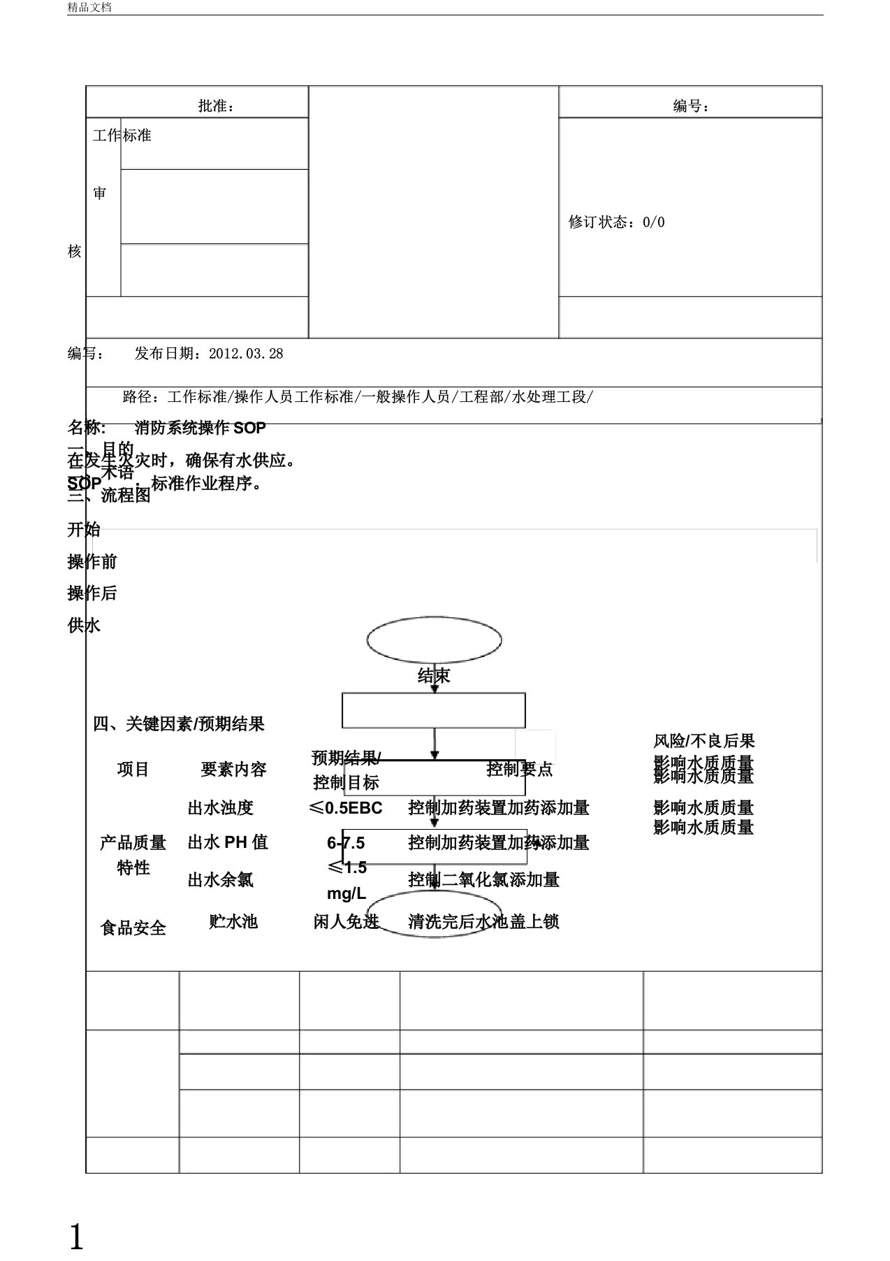 消防系统操作SOP(新厂0)