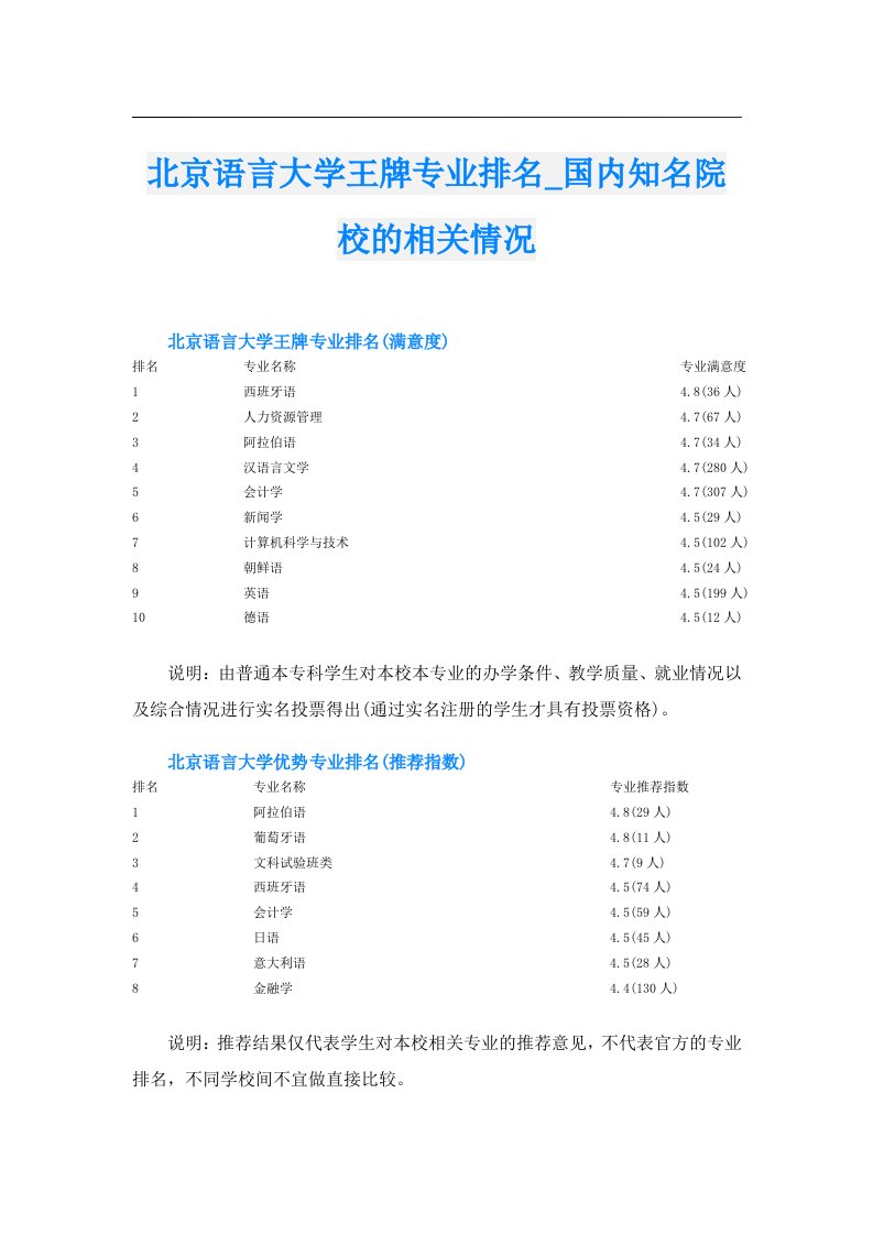 北京语言大学王牌专业排名_国内知名院校的相关情况