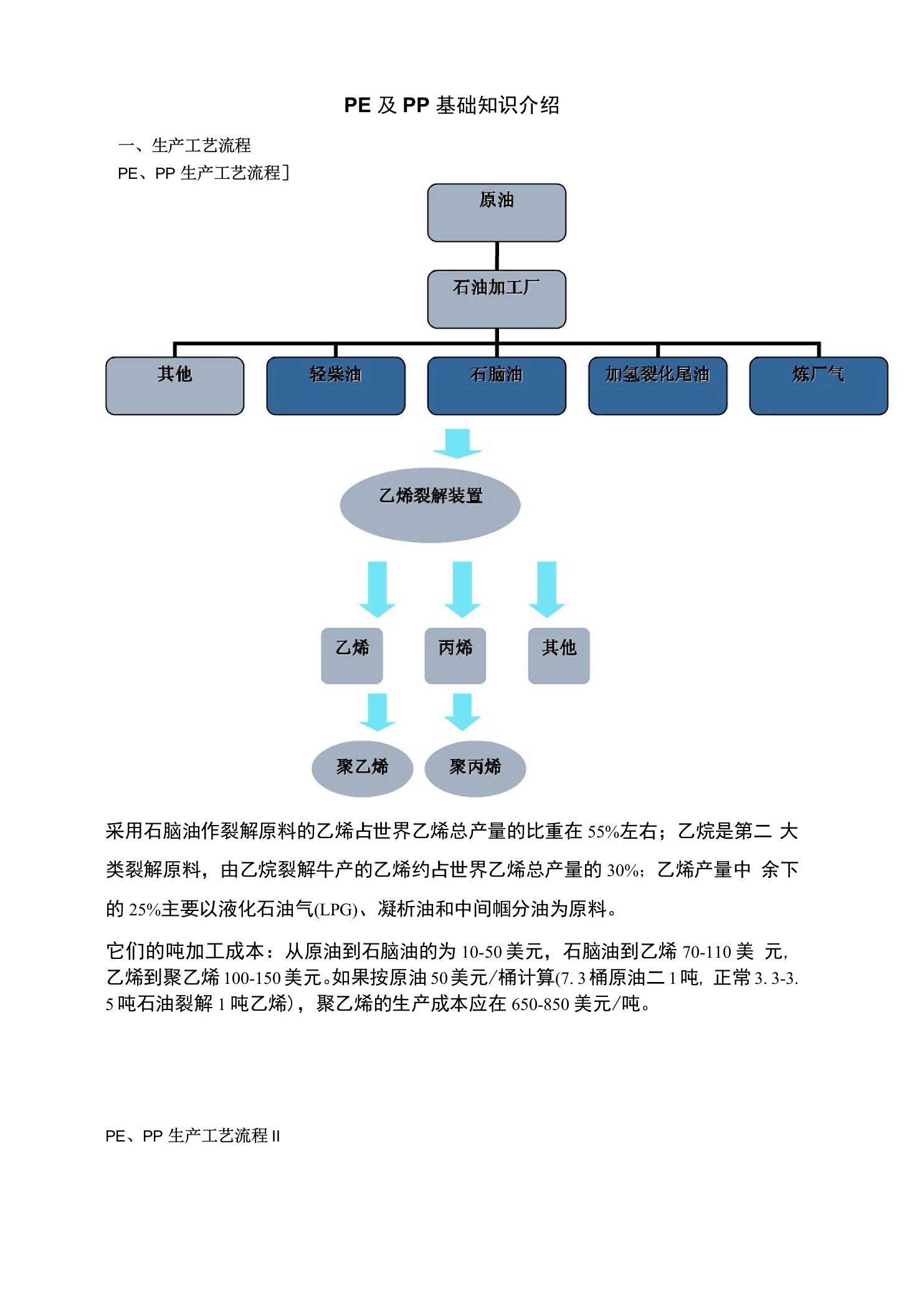 最全的PE及PP基础知识介绍