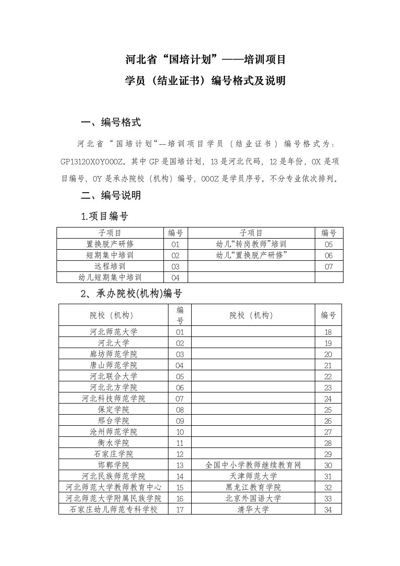 河北省“国培计划“--培训项目学员(结业证书)编号格式及说明