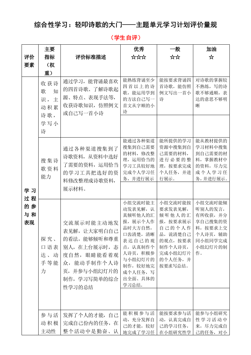 综合性学评价量规（洪燕春）