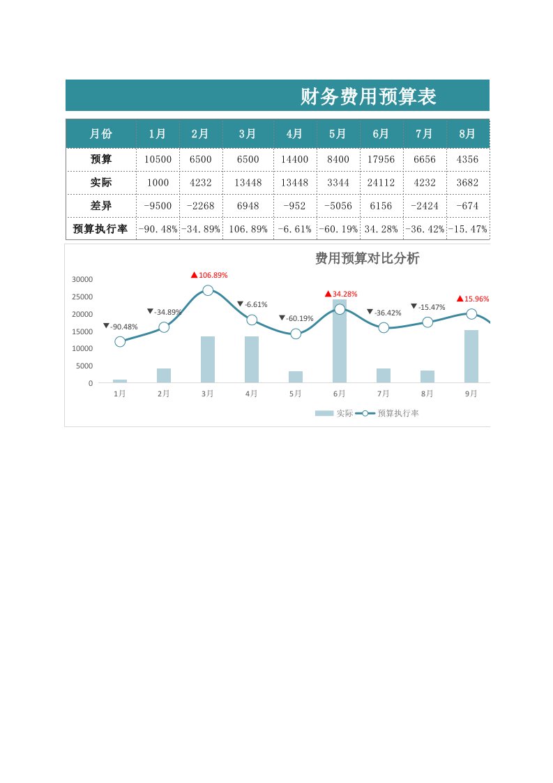 企业管理-78全年财务预算表