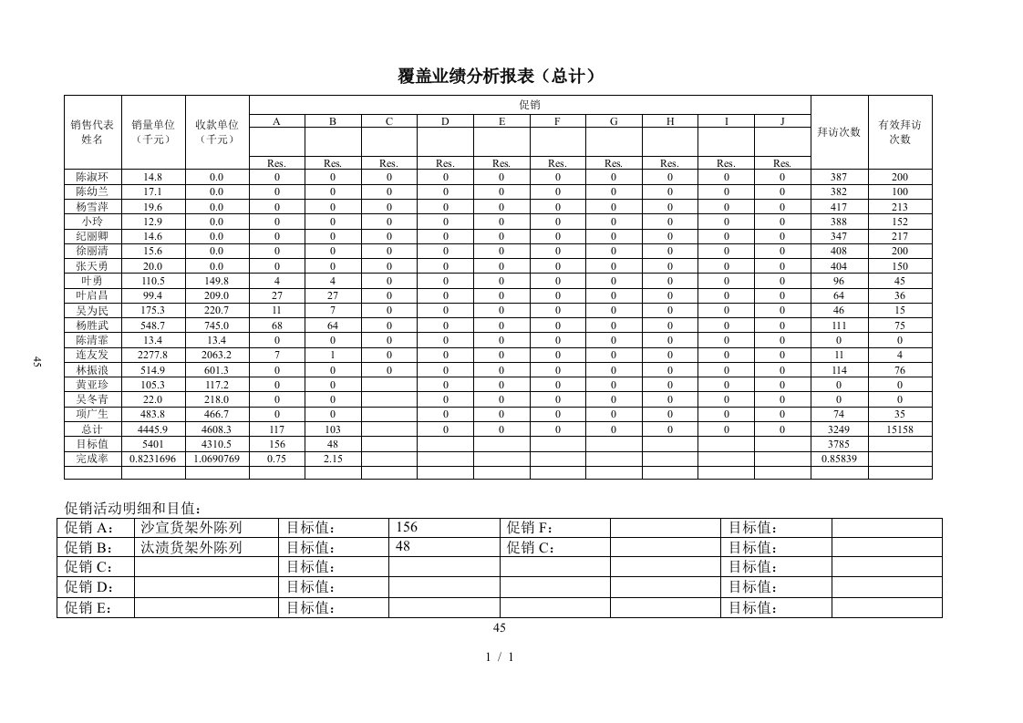 实用表格大全29