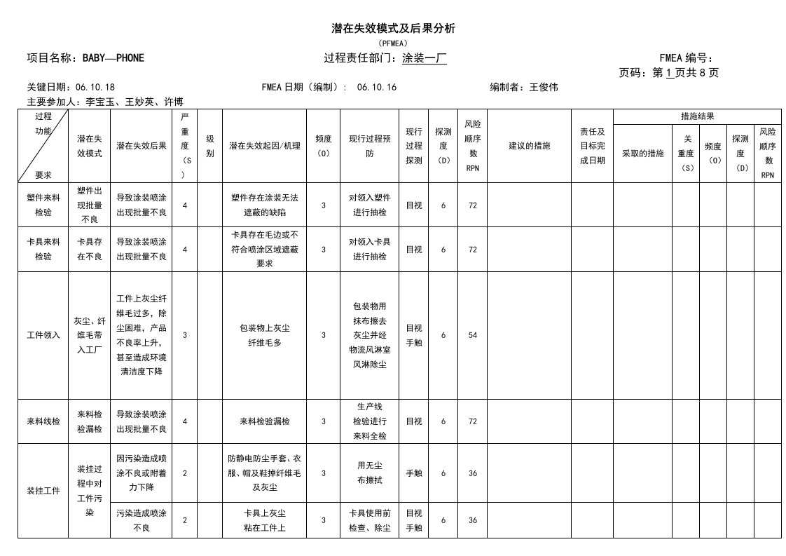 精选PFMEA示例